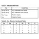 ON SemiconductorMC10E404FNGLogic - Gates and Inverters - Multi-Function, Configurable Pin Diagram_3