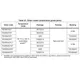 STMicroelectronicsTSV855IPTLinear - Amplifiers - Instrumentation, OP Amps, Buffer Amps Pin Diagram_2