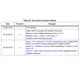 STMicroelectronicsTSV855IPTLinear - Amplifiers - Instrumentation, OP Amps, Buffer Amps Pin Diagram_3