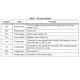 STMicroelectronicsTSC1031IDLinear - Amplifiers - Instrumentation, OP Amps, Buffer Amps Pin Diagram_4