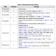 STMicroelectronicsTSV632AIDLinear - Amplifiers - Instrumentation, OP Amps, Buffer Amps Pin Diagram_2
