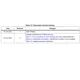 STMicroelectronicsTSV522ISTLinear - Amplifiers - Instrumentation, OP Amps, Buffer Amps Pin Diagram_2