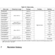 STMicroelectronicsTSV522ISTLinear - Amplifiers - Instrumentation, OP Amps, Buffer Amps Pin Diagram_3