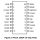 ON SemiconductorNB3N65027DTR2GClock/Timing - Clock Generators, PLLs, Frequency Synthesizers Pin Diagram_1