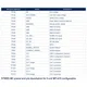 STMicroelectronicsSTEVAL-ISB047V1Evaluation and Demonstration Boards and Kits Pin Diagram_1
