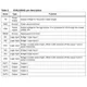 STMicroelectronicsEVAL2293QEvaluation and Demonstration Boards and Kits Pin Diagram_1