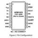 ON SemiconductorEVAL-ADM1023EBEvaluation and Demonstration Boards and Kits Pin Diagram_1