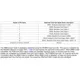 Texas InstrumentsPCM4222EVMEvaluation Boards - Analog to Digital Converters (ADCs) Pin Diagram_3
