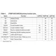 STMicroelectronicsST92F124V1QBEmbedded - Microcontrollers Pin Diagram_6