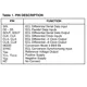 ON SemiconductorMC10E446FNGInterface - Specialized Pin Diagram_2