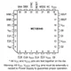 ON SemiconductorMC10E445FNGInterface - Specialized Pin Diagram_1