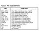 ON SemiconductorMC10E445FNGInterface - Specialized Pin Diagram_2