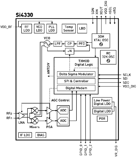 Silicon Labs-4330-T-B1_B_470